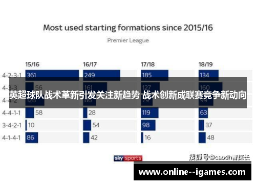 英超球队战术革新引发关注新趋势 战术创新成联赛竞争新动向 英超球队战术革新引发关注新趋势 战术创新成联赛竞争新动向