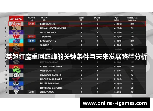 英超红魔重回巅峰的关键条件与未来发展路径分析 英超红魔重回巅峰的关键条件与未来发展路径分析