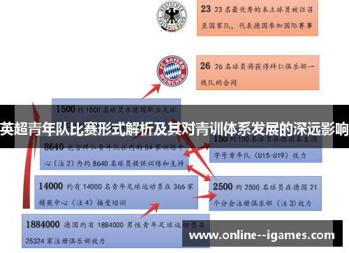 英超青年队比赛形式解析及其对青训体系发展的深远影响 英超青年队比赛形式解析及其对青训体系发展的深远影响