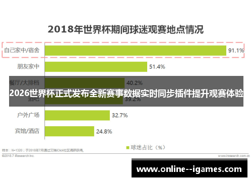 2026世界杯正式发布全新赛事数据实时同步插件提升观赛体验